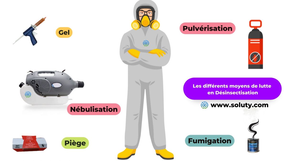 Les différents moyens de lutte  en désinsectisation 
