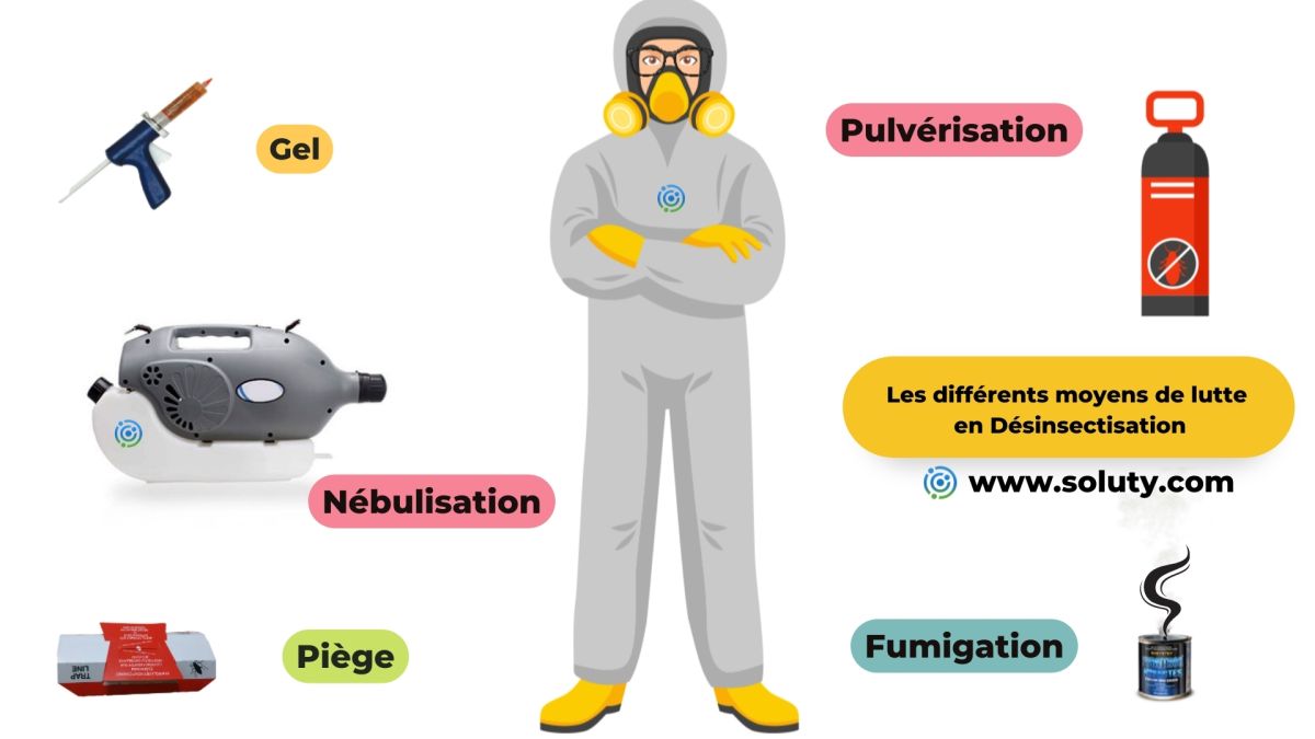 Société de désinsectisation de cafards et exterminateur de nuisibles