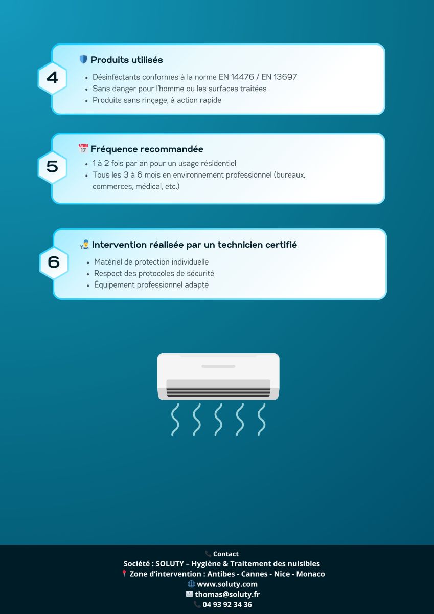 Désinfection d’une climatisation