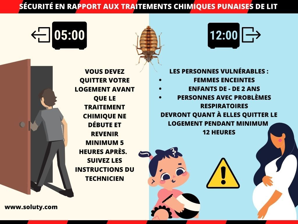 sécurité lors des traitements chimiques en lutte antiparasitaires contre les punaises de lit